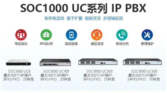 申甌SOC1000-UC IPPBX在電話(huà)系統(tǒng)中的常見(jiàn)運(yùn)用方案