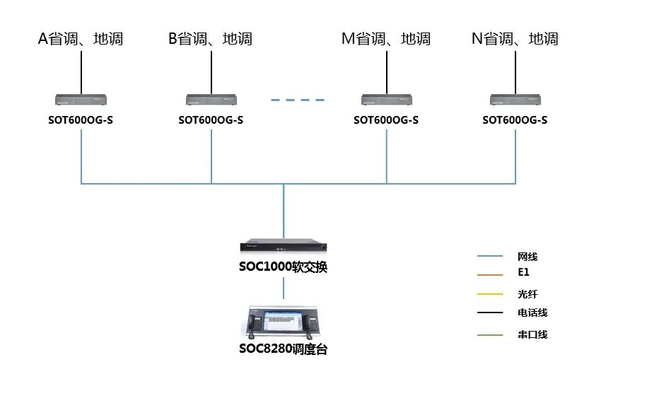 申甌通信——華潤電力中西大區(qū)新能源集控中心風電場調(diào)度解決方案