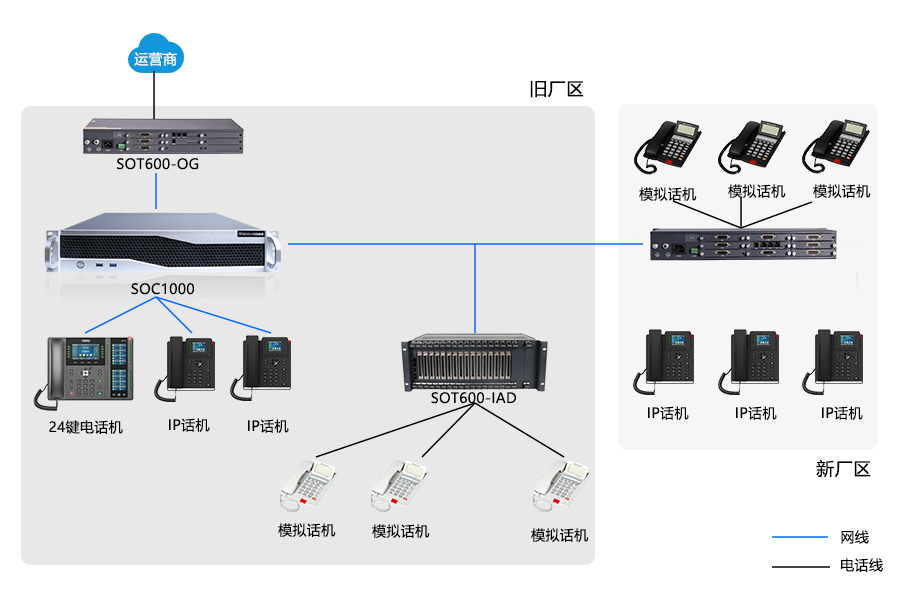 申甌助力企業(yè)實(shí)現(xiàn)跨區(qū)域免費(fèi)通信，利舊模擬話機(jī)，高效溝通