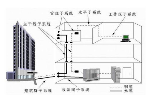 關(guān)于綜合布線(xiàn)一定要知道的技巧！